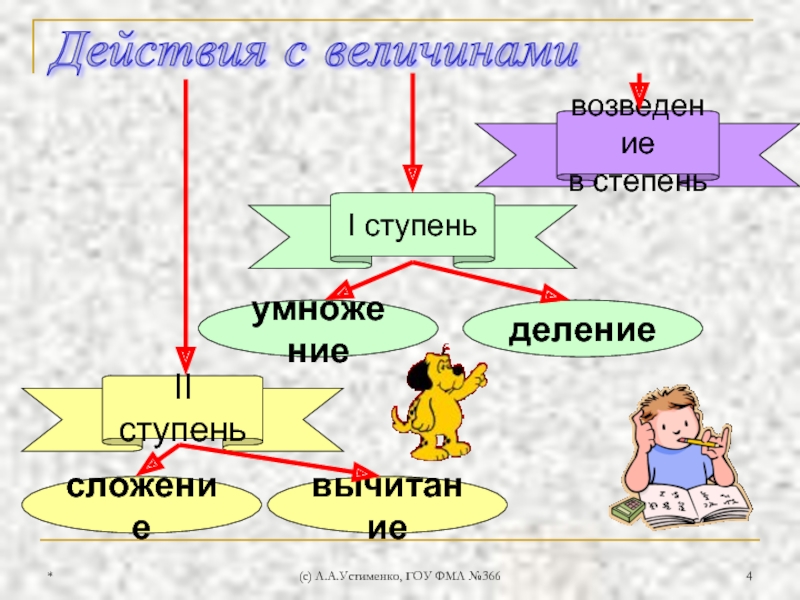 Тема величины 4 класс