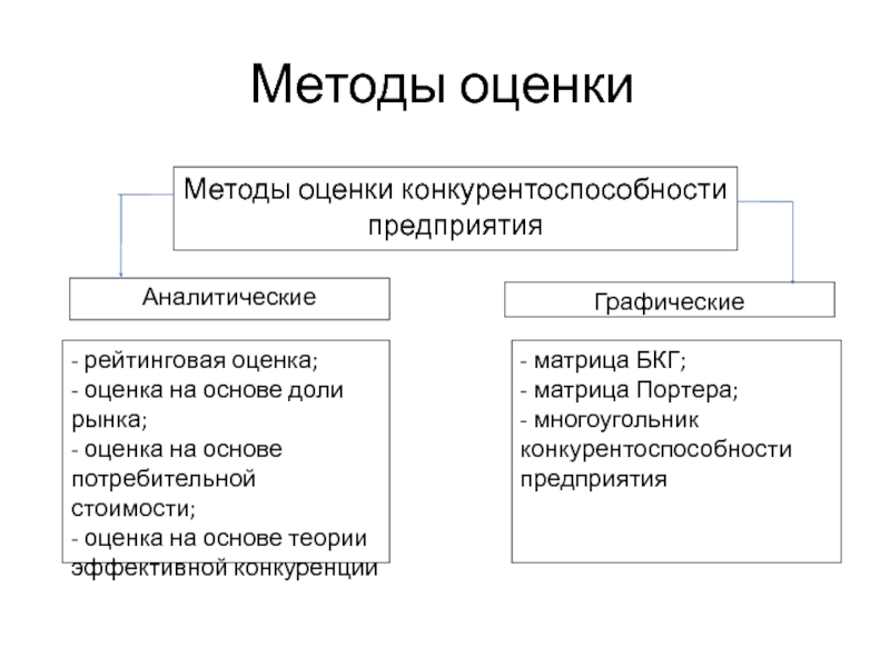 Показатели конкурентоспособности