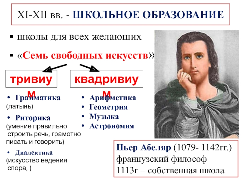 Сущность взглядов пьера абеляра. Пьер Абеляр(1079-1142) мировоззрение. Пьер Абеляр онтология. Пьер Абеляр схоластика. Таблица Пьер Абеляр, Клервоский.