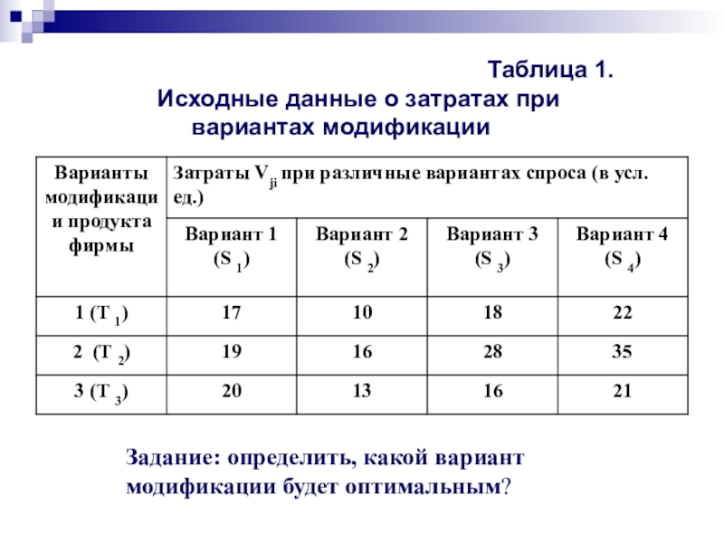 Суть модификации. Таблица данные о затратах. Таблица 8.1 исходные данные. Варианты модификации. Как выглядят исходные данные.