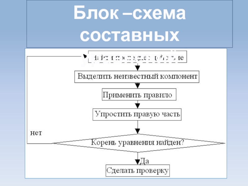 Уравнение блока. Блок схема для решения составных уравнений. Схема это составной текст. Составные уравнения 3 класс презентация. Составные схемы для репортажа.