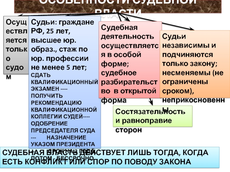 Действующая власть. Судебная власть и правоохранительные органы. Высшие органы судебной власти РФ. Специфика судебной власти в РФ.