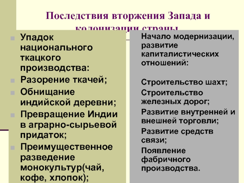 Индия насильственное разрушение традиционного общества 9 класс презентация