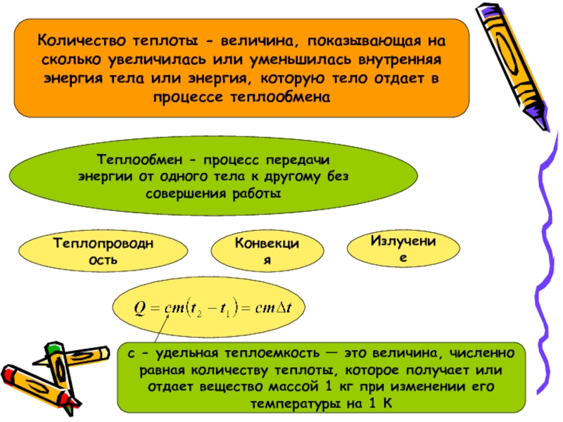 На сколько уменьшится внутренняя энергия