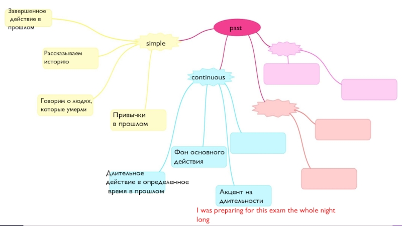 Закончи модель образования минеральных. Завершенное действие в прошлом. Действие завершилось в прошлом. Длительное действие в прошлом. Законченное действие примеры.