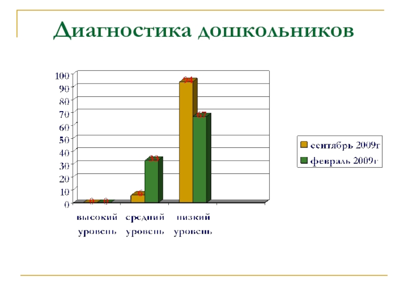 Диагностика дошкольников картинки