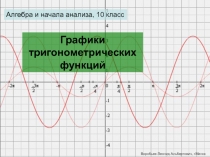 Алгебра и начала анализа, 10 класс
Графики тригонометрических функций
Воробьев