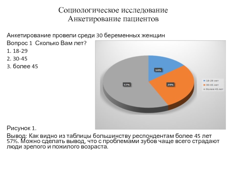 Социологическое исследование опрос