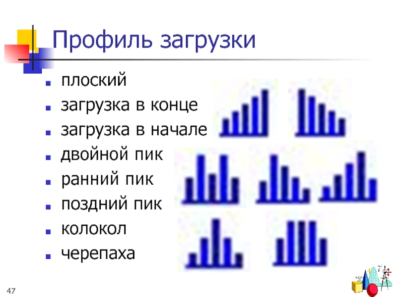 Профили загрузки. Профиль загрузки. Профиль загрузки примеры. Профиль загрузки "колокол". Двойной пик.