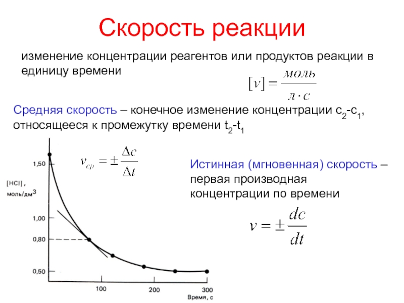 Скорость изменения графика