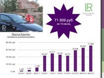 Лариса Курилец
Питкяранта, инженер-экономист
71 809 руб на 10 месяц