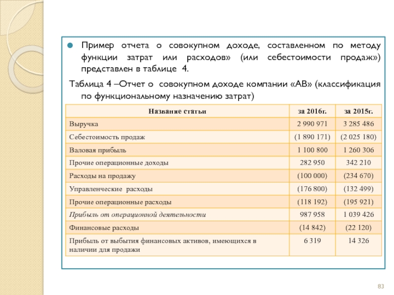 Отчет о совокупном доходе мсфо образец