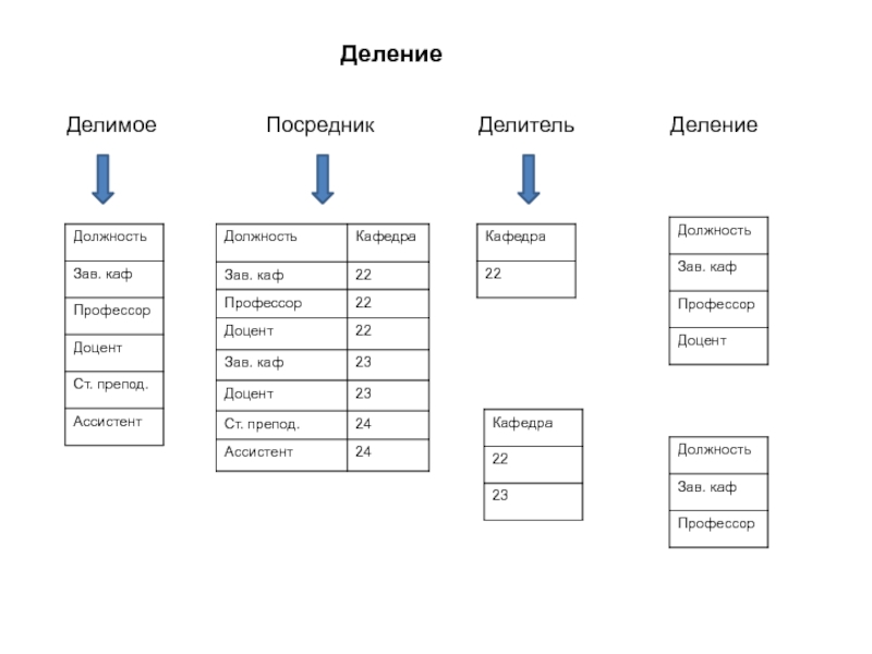 Управление данными ответы