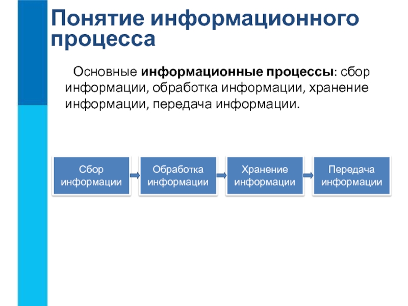 Босова информационные процессы презентация