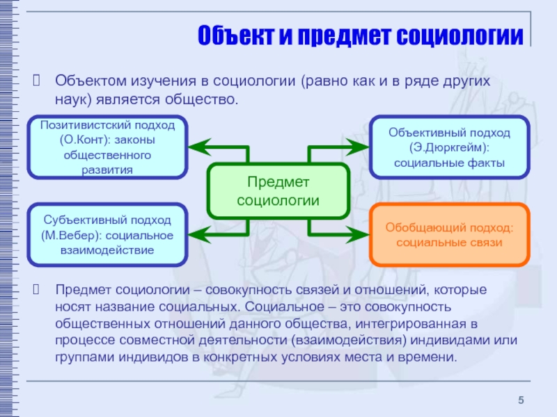 Категории и законы социологии презентация