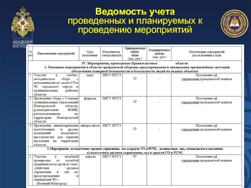 В план основных мероприятий гу мчс россии по субъекту рф включаются мероприятия проводимые