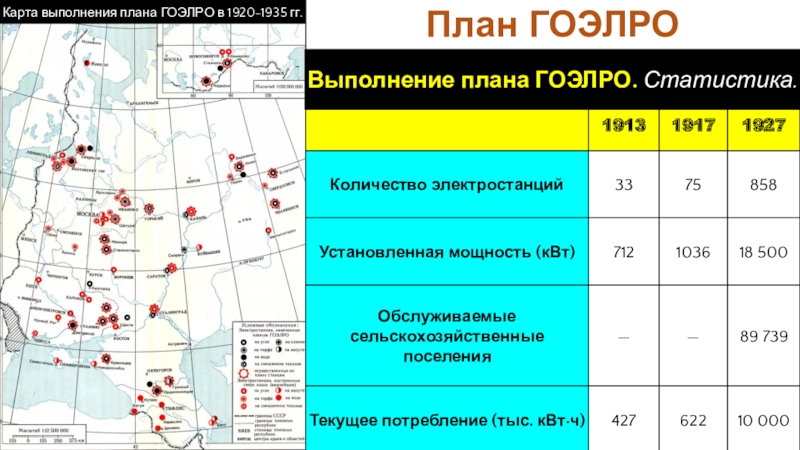 План гоэлро это план перехода к политике