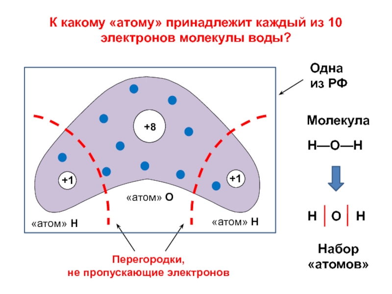 5 молекул водорода