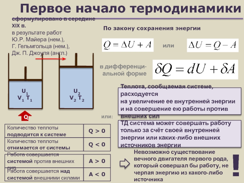 Количество теплоты молекулярная физика. Термодинамика. Формула теплоты в термодинамике. Формулы молекулярной физики и термодинамики. Количество теплоты в термодинамике.