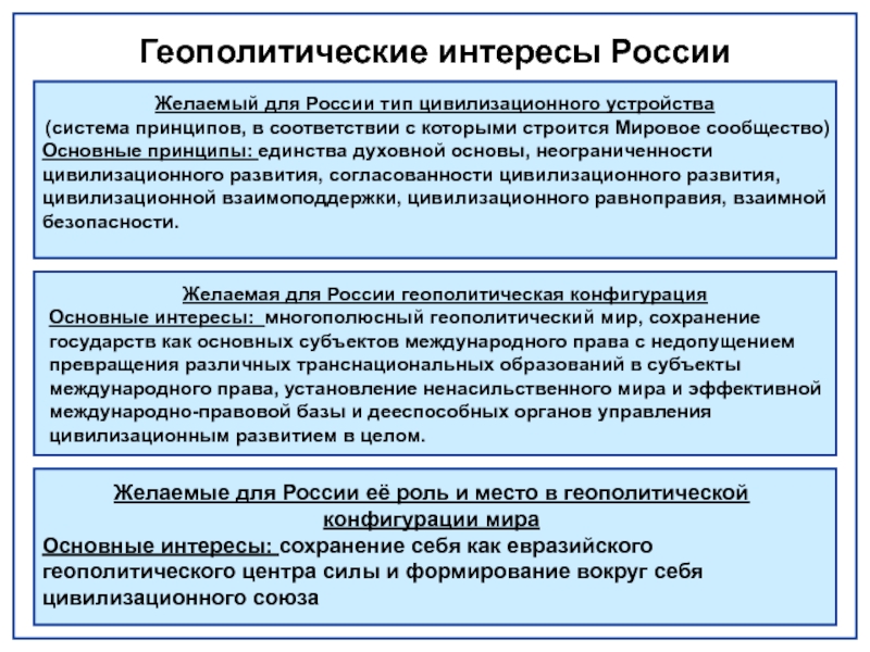 Геополитические проблемы 21 века презентация