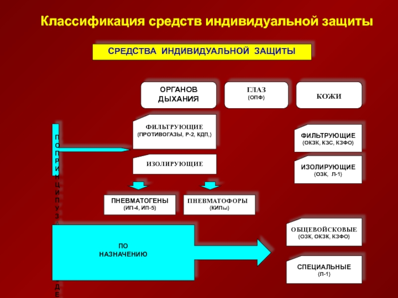 Градация какое средство