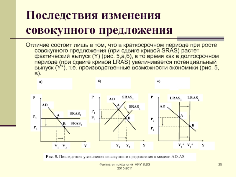 Последствия изменений. Последствия изменения совокупного спроса. Последствия изменения совокупного предложения. Последствия изменения совокупного спроса и совокупного предложения. Последствия изменения совокупного предложения в модели ad – as..