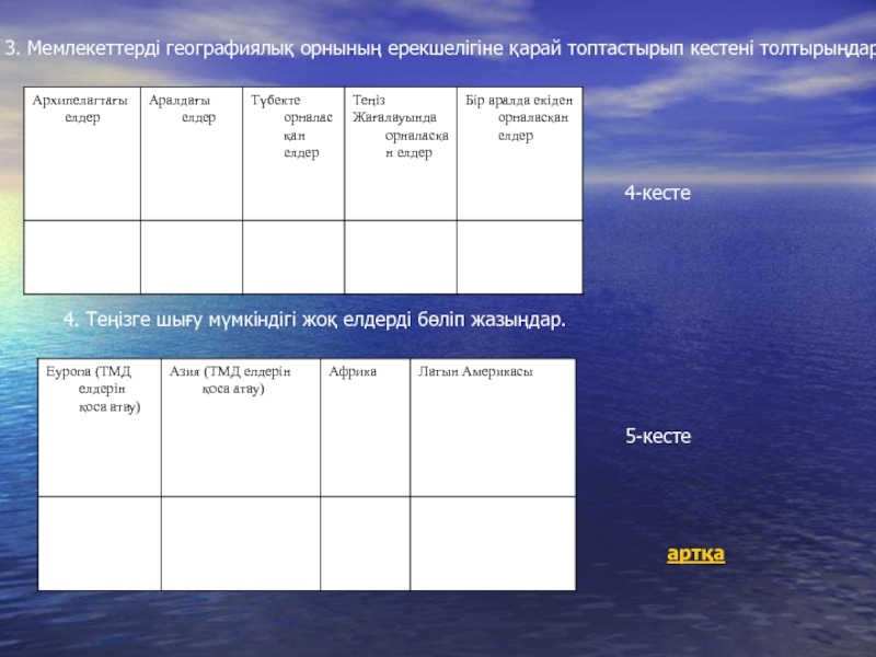 Түбекте орналасқан елдер презентация