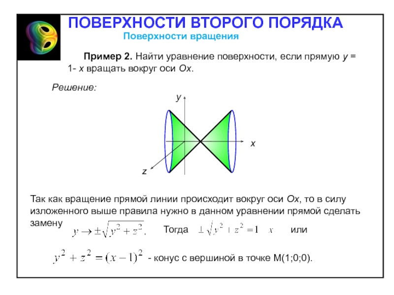 Линии и поверхности второго порядка презентация