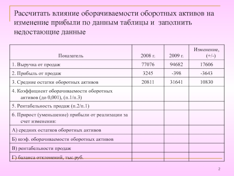 Рассчитать влияние. Оборачиваемость оборотных активов. Показатели оборачиваемости оборотных активов таблица. Анализ оборачиваемости оборотных активов. Оборачиваемость оборотных активов таблица.