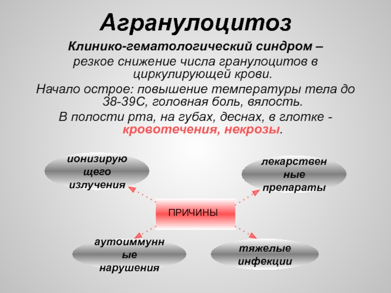 Агранулоцитоз симптомы у взрослых что это такое и лечение фото