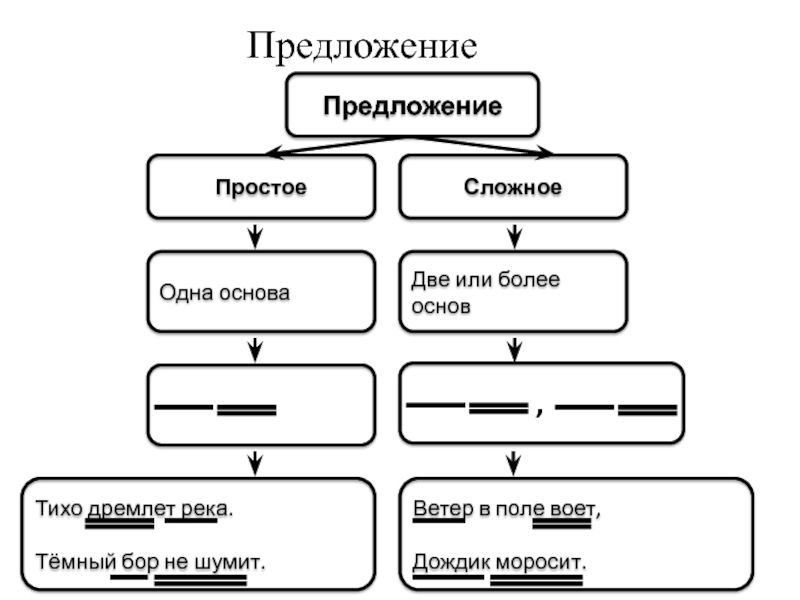 Простые и сложные предложения 3 класс технологическая карта