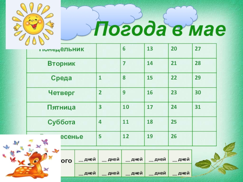 4 мая какая. Погодный календарь. Календарь погоды на сентябрь. Календарь погоды лето. Дневник наблюдений сентябрь.