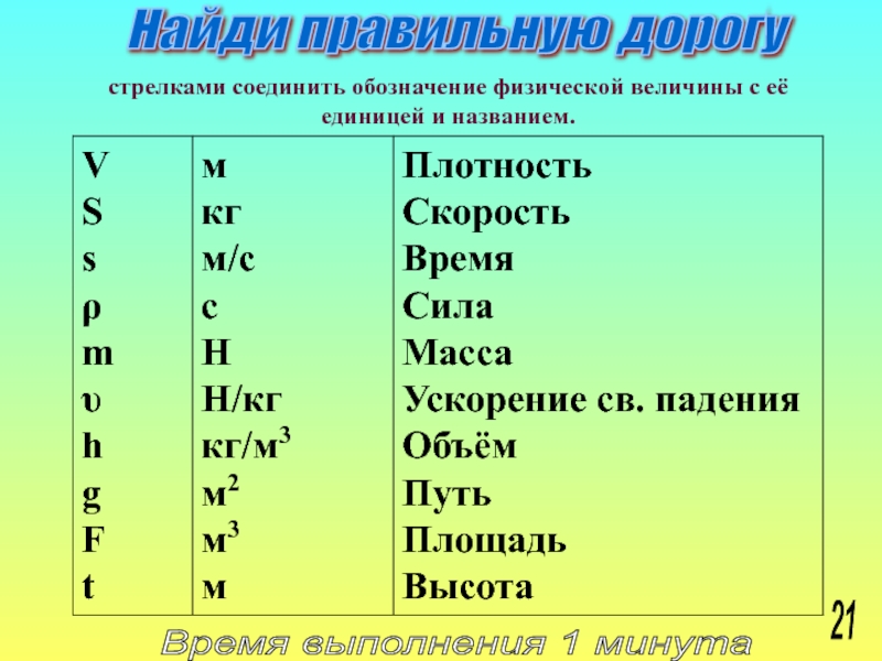 Как обозначается высота изображения в физике