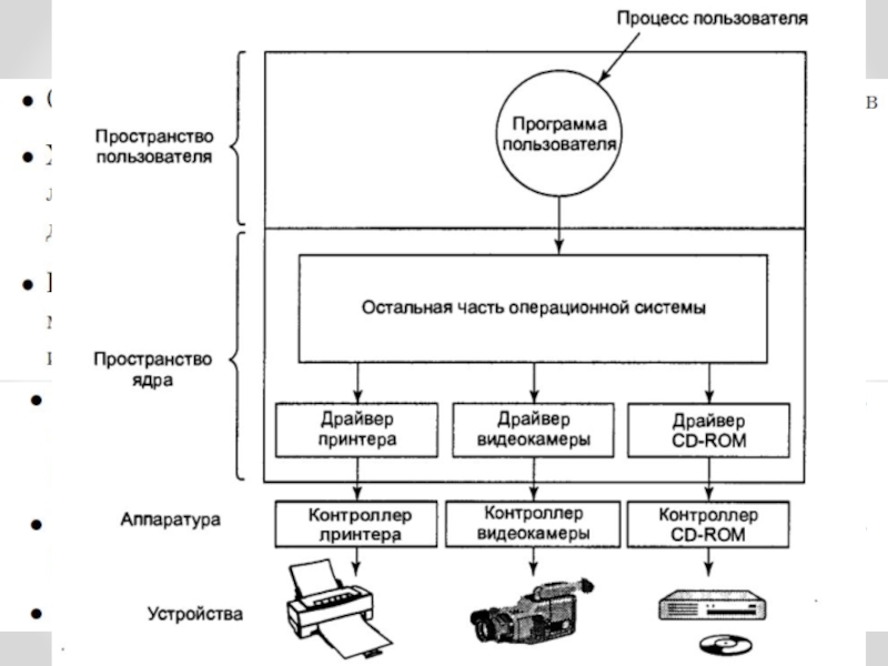 Устройство операционной системы. Структура операционной системы драйверы Интерфейс. Драйверы в ОС схема. Операционная система драйверы устройств. Драйверы устройств примеры.