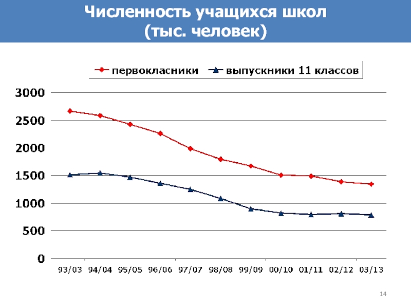 Количество учеников в россии. Численность учащихся в Москве. Среднее количество учащихся в университете.