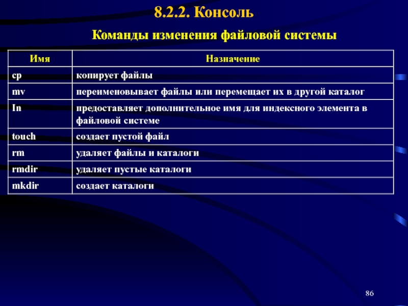 Команда на смену погоды. Командные изменения. Смена файлов системы. Файловые изменения. Команда для изменения назначения файла.