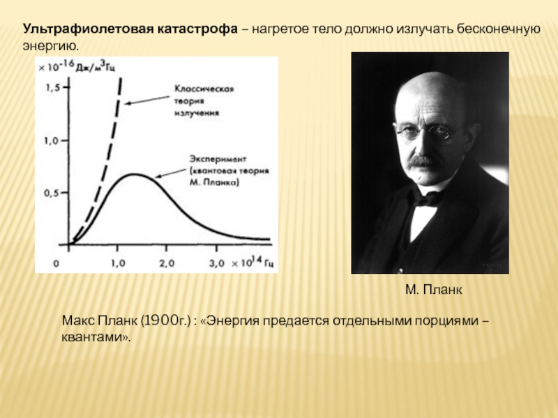 Ультрафиолетовая катастрофа презентация