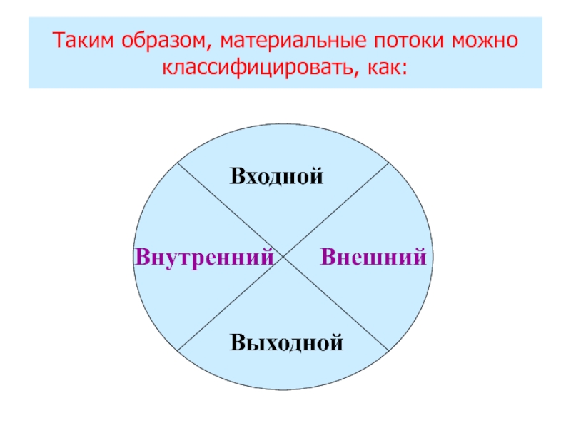 Внутренние и внешние вопросы. Материальный имидж. Имидж можно классифицировать. Внешний и внутренний образ. Внешнее и внутреннее поле.