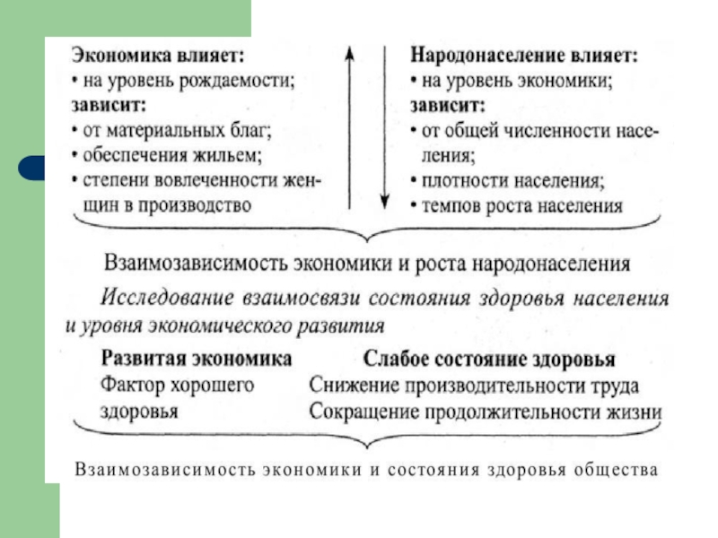 Презентация на тему экономика современного общества