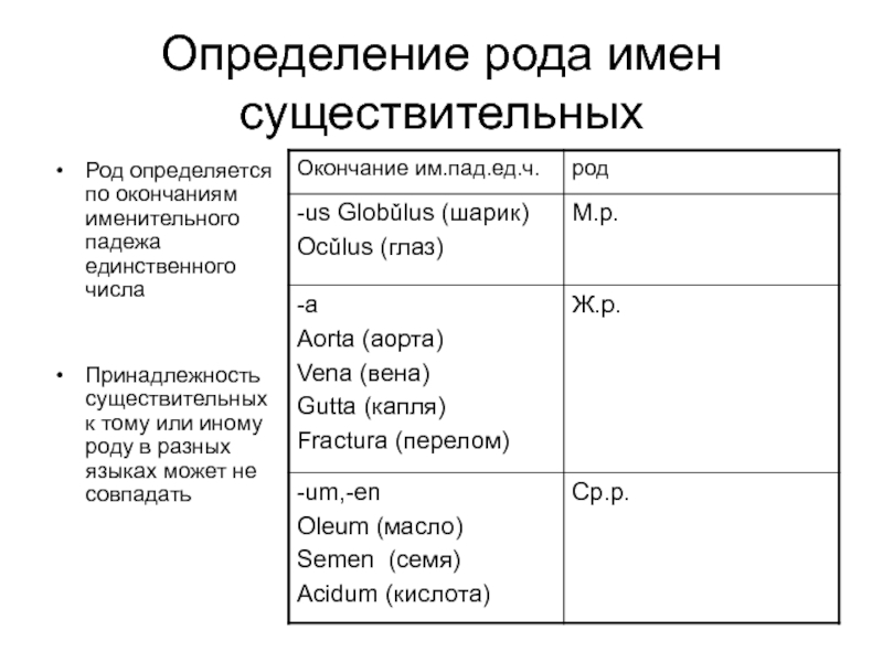 Роды латынь