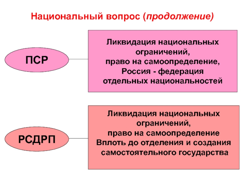 Схема создание пср