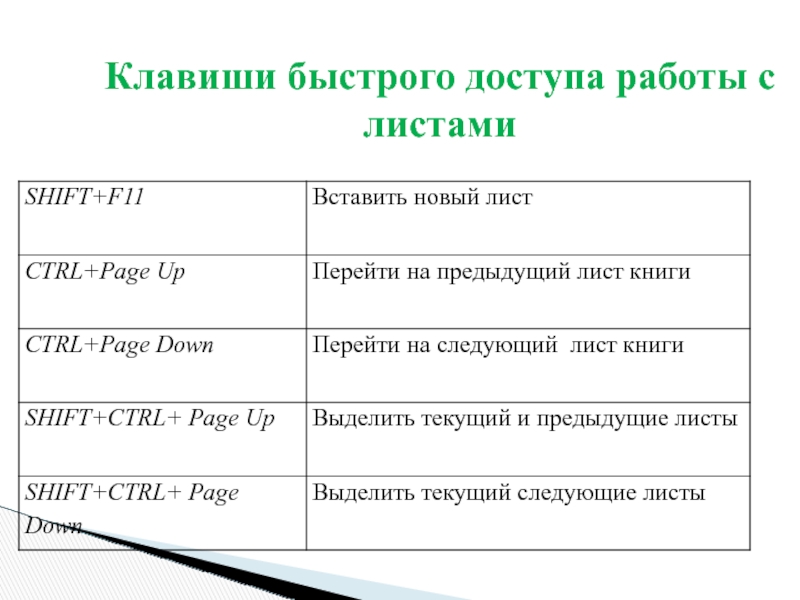 Быстрые клавиши. Клавиши быстрого доступа. Памятка клавиши быстрого доступа. Знание клавиш быстрого доступа с лекции.. 1с клавиши быстрого доступа.