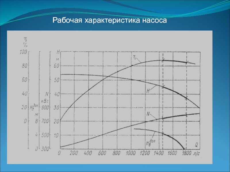 Насосы и насосные станции презентация