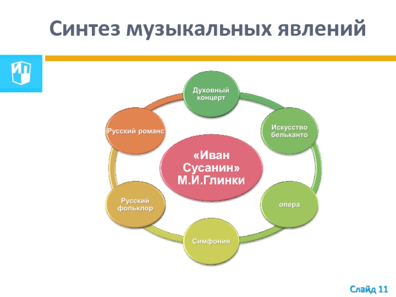 Синтез музыкальных искусств. В чем проявляется Синтез искусств в Музыке. Синтез музыки и света презентация.