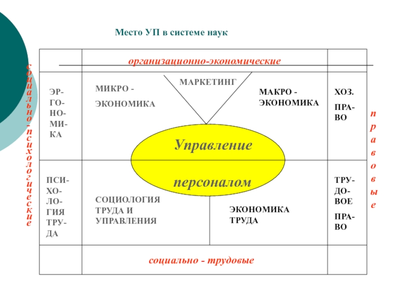 Места науки. Место управления персоналом в системе наук. Место управления персоналом в системе современных наук. Управление персоналом в системе современных наук. Схема место управления персоналом в системе современных наук.