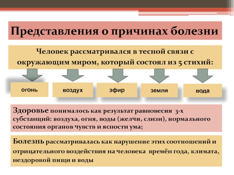 Врачевание в странах древнего востока презентация