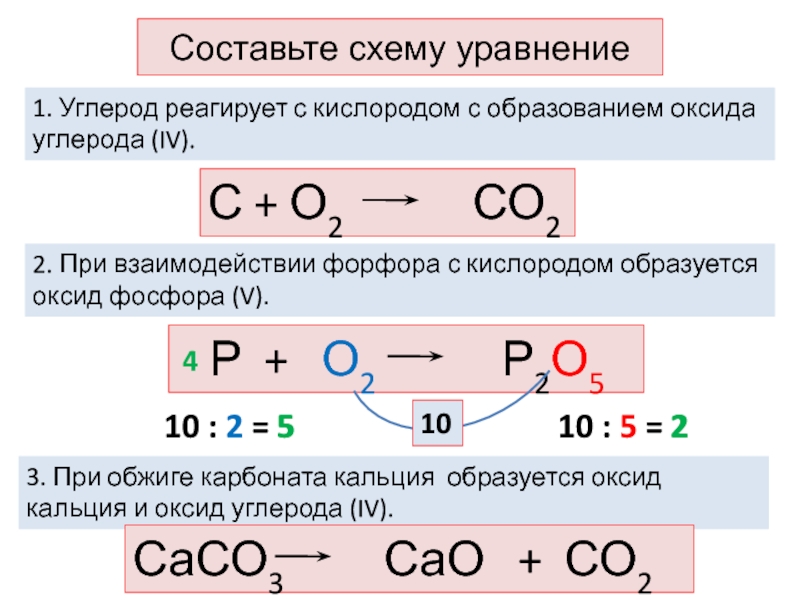 Запиши уравнения реакций взаимодействия оксида углерода. Углерод взаимодействует с кислородом. Химические уравнения с кислородом. Углерод реагирует с кислородом. Оксид фосфора и кислород.