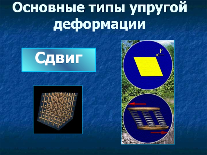 Презентация на тему вид деформации сдвиг.