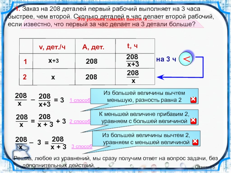 На диаграмме указано сколько деталей изготовил первый рабочий за 2 часа рабочего времени