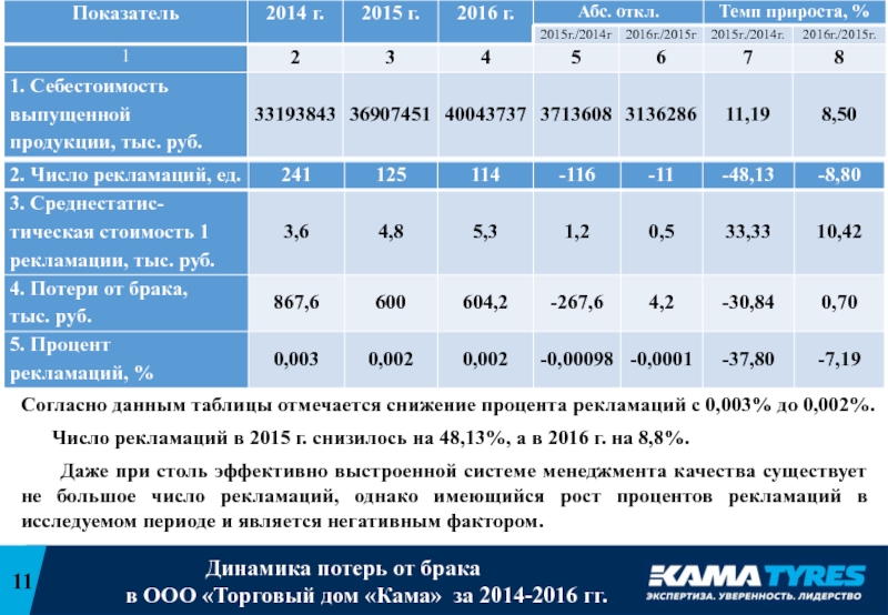 Показателя 2014 год 2015 год